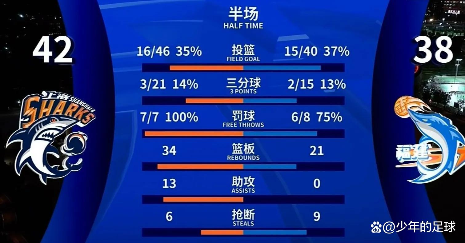 人前途未卜，恩比德屠城砍分再度豪取胜利