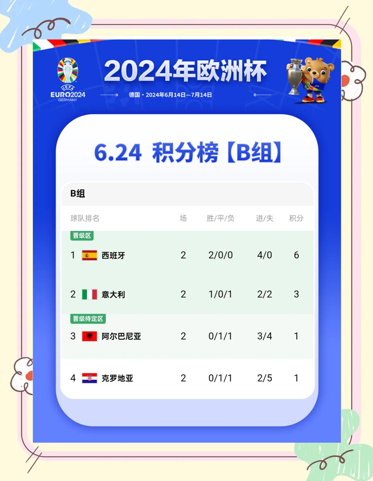 竞技葡萄牙队击败匈牙利队，积分领先之路
