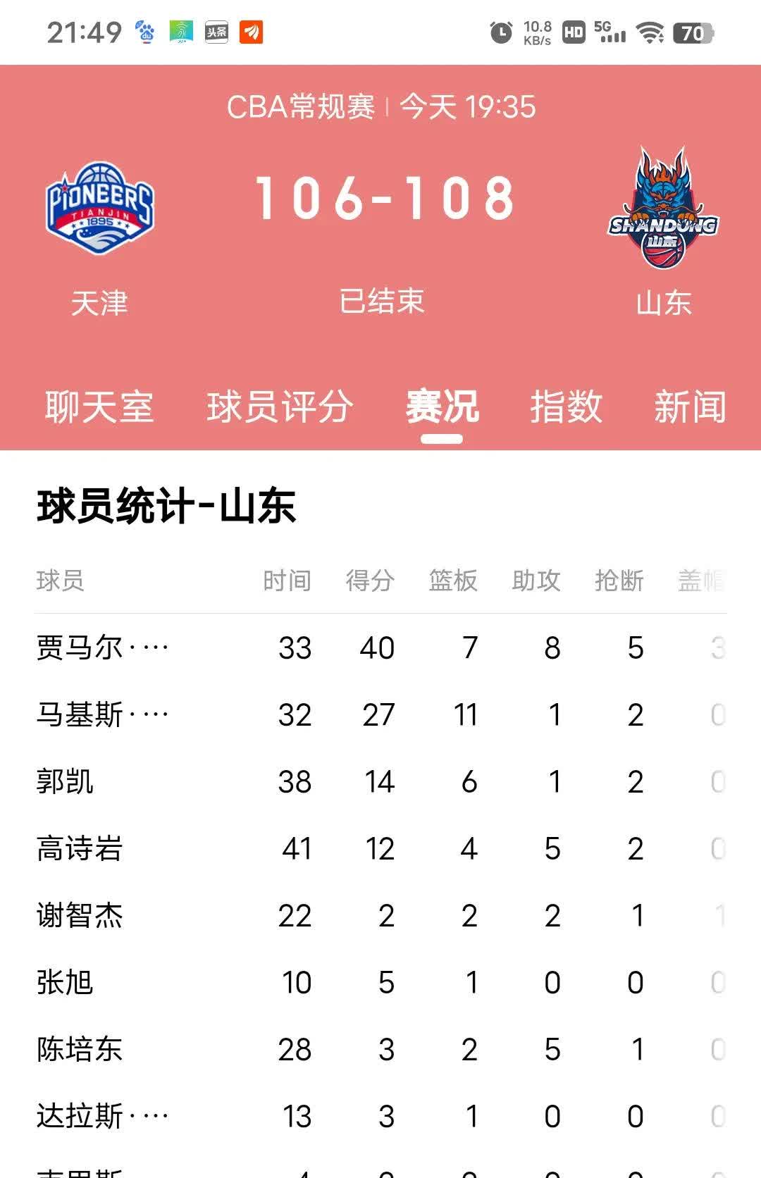 河北华夏幸福客场输给山东鲁能，失去宝贵分数的简单介绍