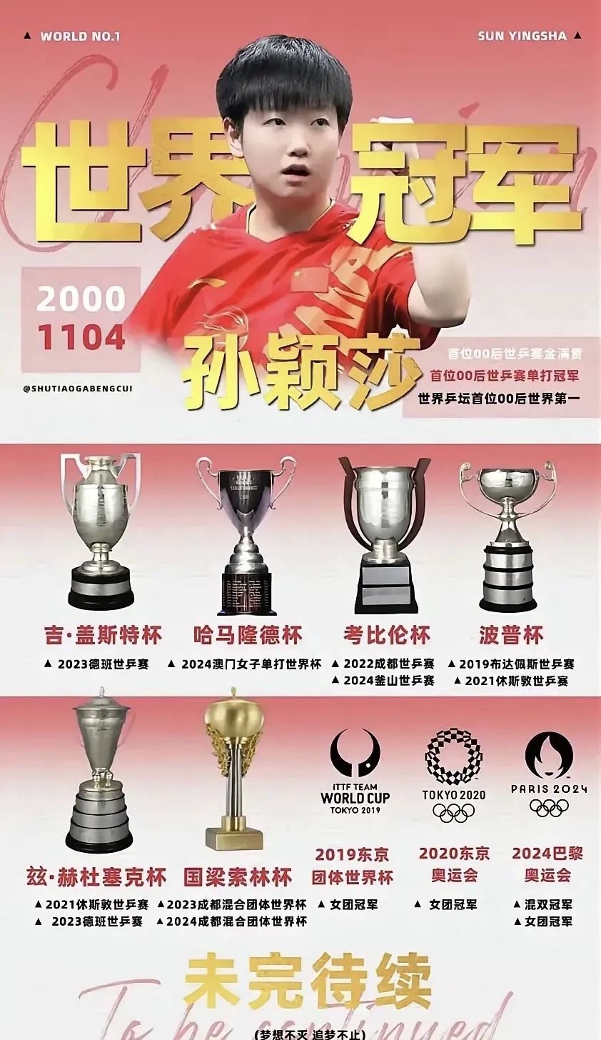 莎拉波娃关键节点连败，中国队带队取胜！